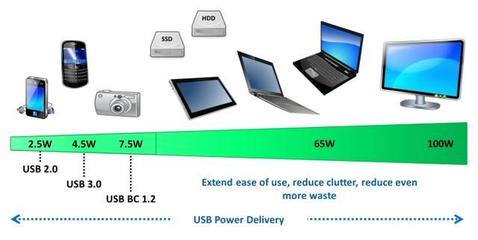 传输速度直接飙升到20Gbps!Type-C接口产品迎来全新USB3.2升级_科技_网
