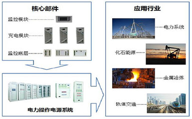 小市值价值成长策略之通合科技投资分析