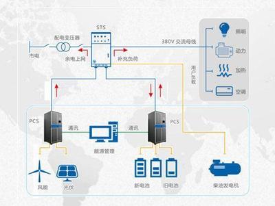 西安未来之星TOP100评选启动 新艾电气打造行业领先储能解决方案