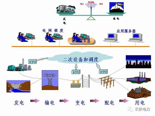 电力系统的组成及其作用