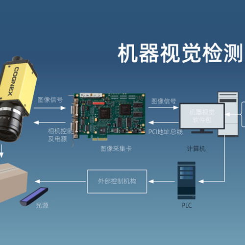 淮安led灯珠视觉引导抓取系统案例2024今日 排名一览