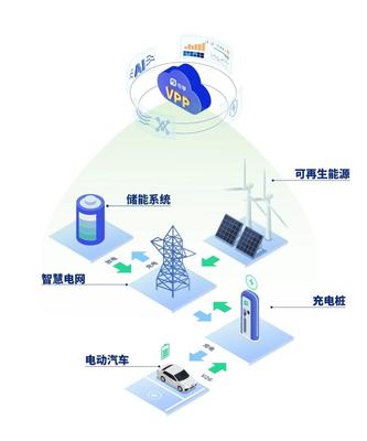 沃尔沃汽车科技基金首个在华战略投资落地