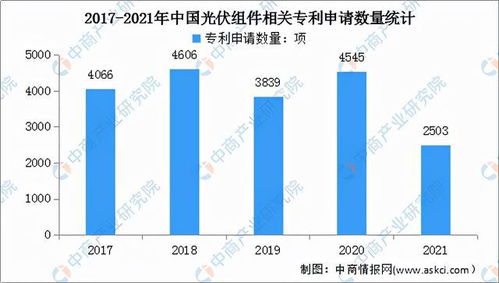 2022年中国光伏组件行业市场前景及投资研究报告