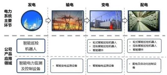申昊科技:拥有自主知识产权和核心技术先发优势