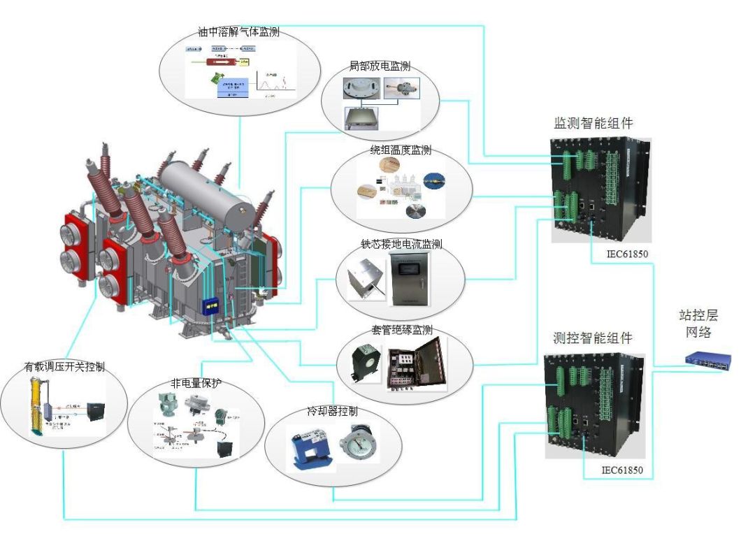 在线监测电力系统中变压器监测装置_深圳市银飞电子科技