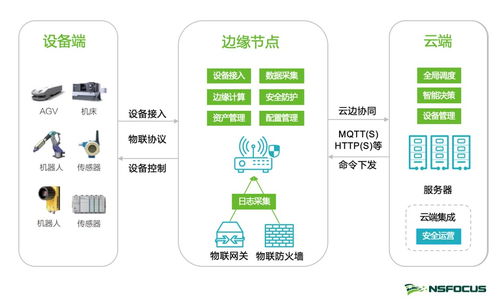 绿盟科技亮相2020年电力信息通信新技术大会